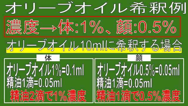 オリーブオイルを精油に希釈する例